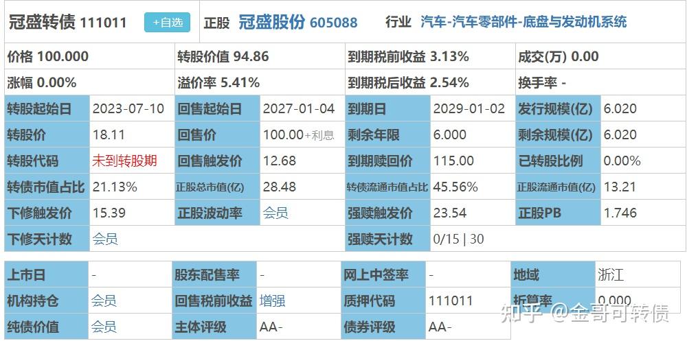 冠盛转债申购新星转债聚飞转债威派转债不下修