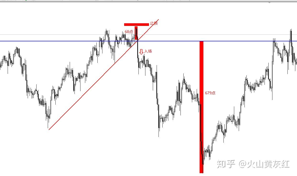 交易：如何把1万资金变成100万- 知乎
