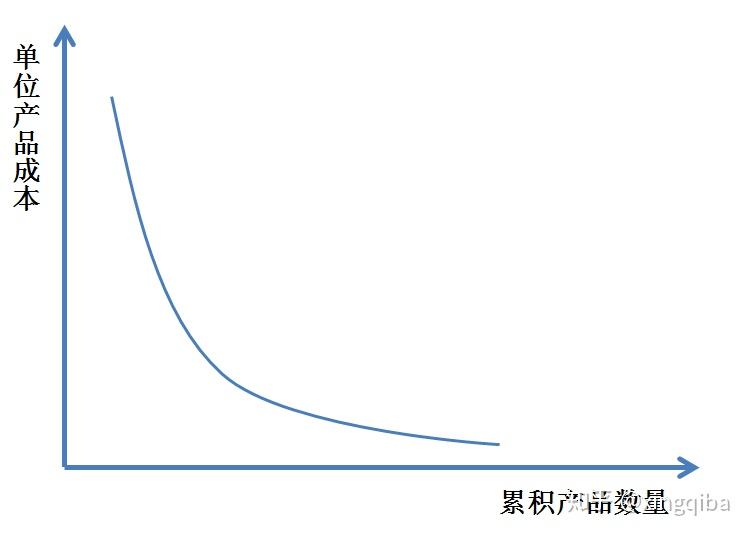 1,考虑因素收益递减规律资源数量学习曲线技术进步员工激励1,输出项目