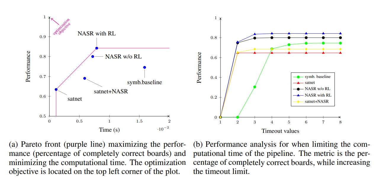 [ICLR'23 Top 5%] Learning Where And When To Reason In Neuro-symbolic ...