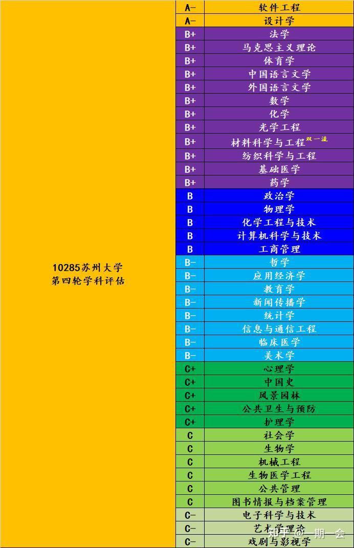 2020年苏州大学预估线_苏州大学未来校区2024分数线_苏州大学未来校区预计分数线