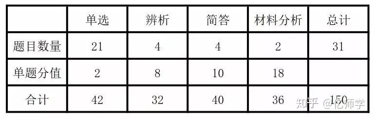 2023年教师资格证怎么考?含最新规定!(教资报名2021报名时间下半年广东)