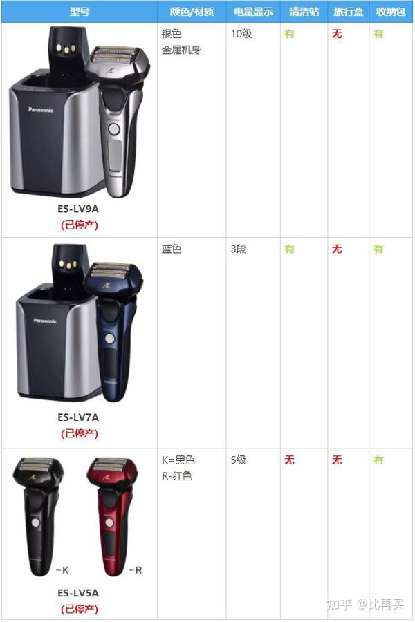 性价比高?松下剃须刀lv型号到底有什么区别?