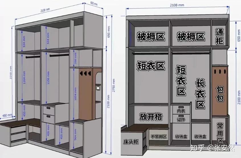 超详细的装修尺寸,小户型装修或想要自装的,这些尺寸一定要注意 - 知乎