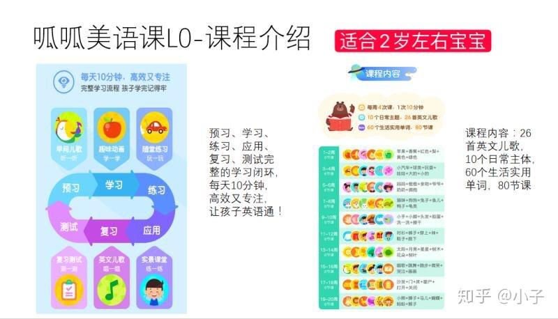 儿童英语启蒙课程
