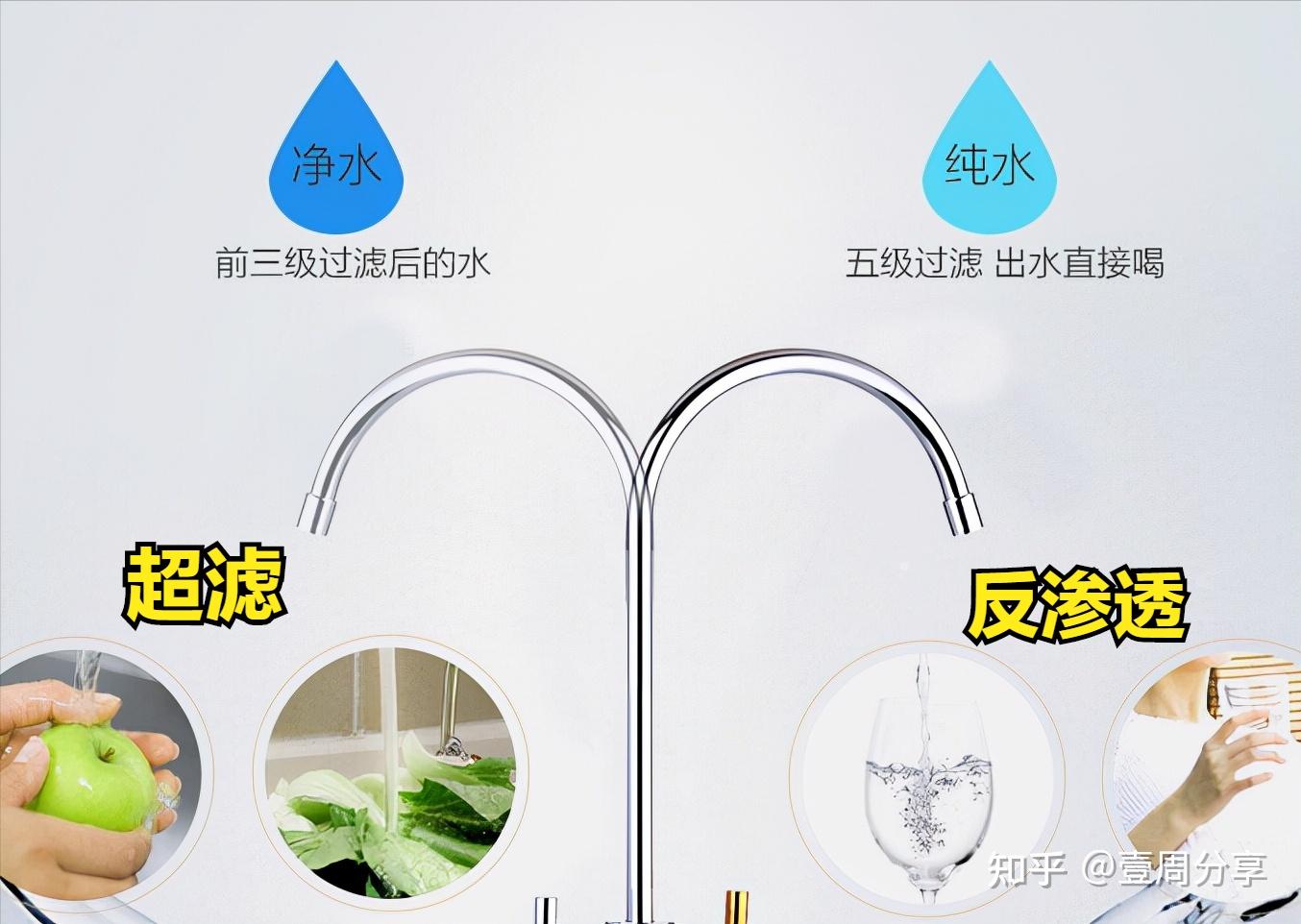 不插電無廢水的淨水器能直飲嗎十大淨水器品牌來揭秘