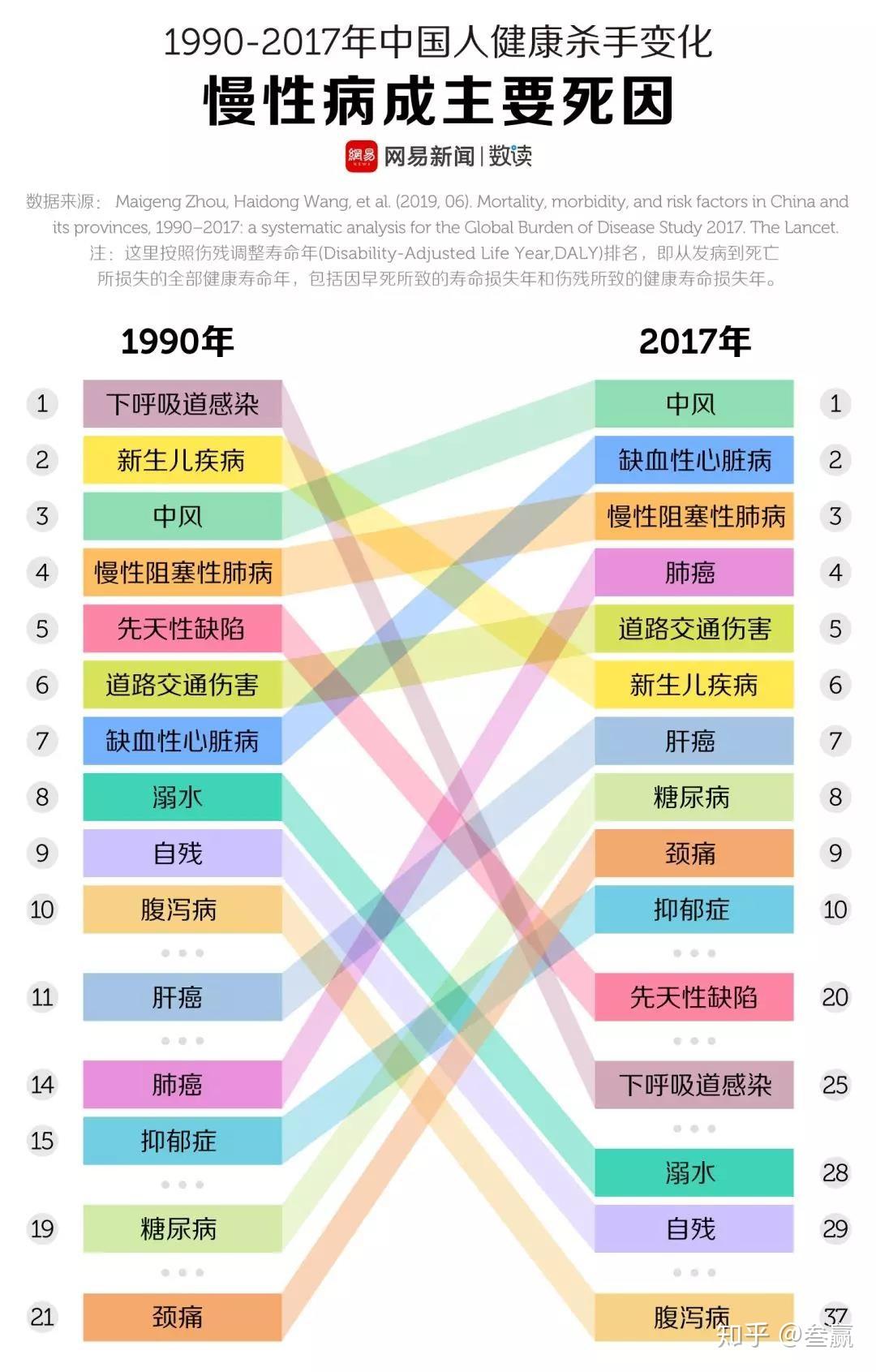 率,发病率和危险因素:2017年全球疾病负担研究的一个系统分析》的研究