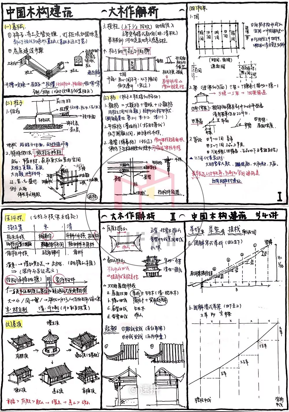 图解建筑史——中国木构建筑大木作解析 - 知乎