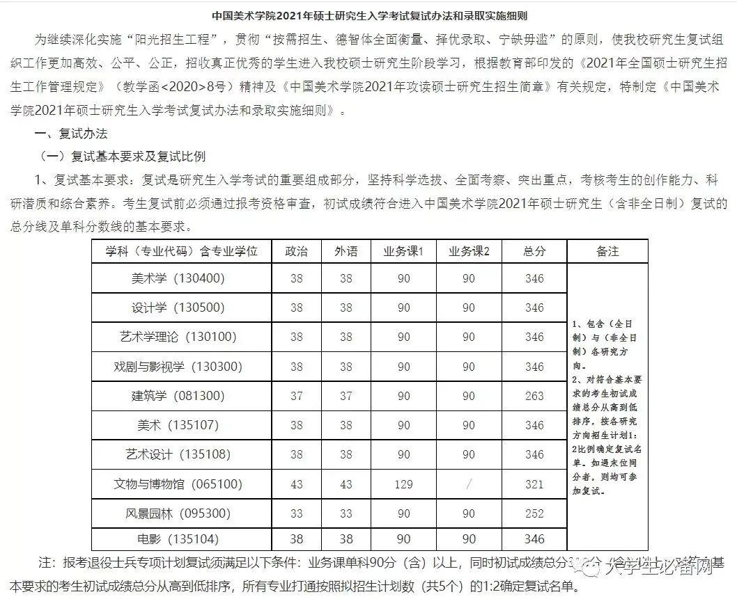 收集往年的複試信息,不管是目標院校還是調劑院校,儘量做好萬全準備