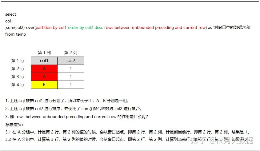 Hive sql - 常用窗口函数（万字超详解） - 知乎