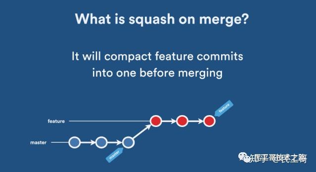 万字详解！Git 入门最佳实践
