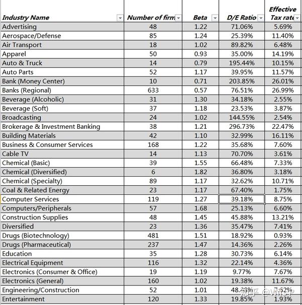 折现率采用哪个(折现率通常采用的方法)