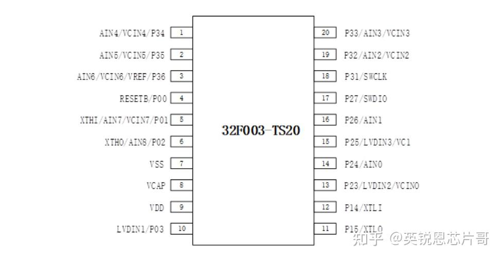 stm8s003引脚图图片