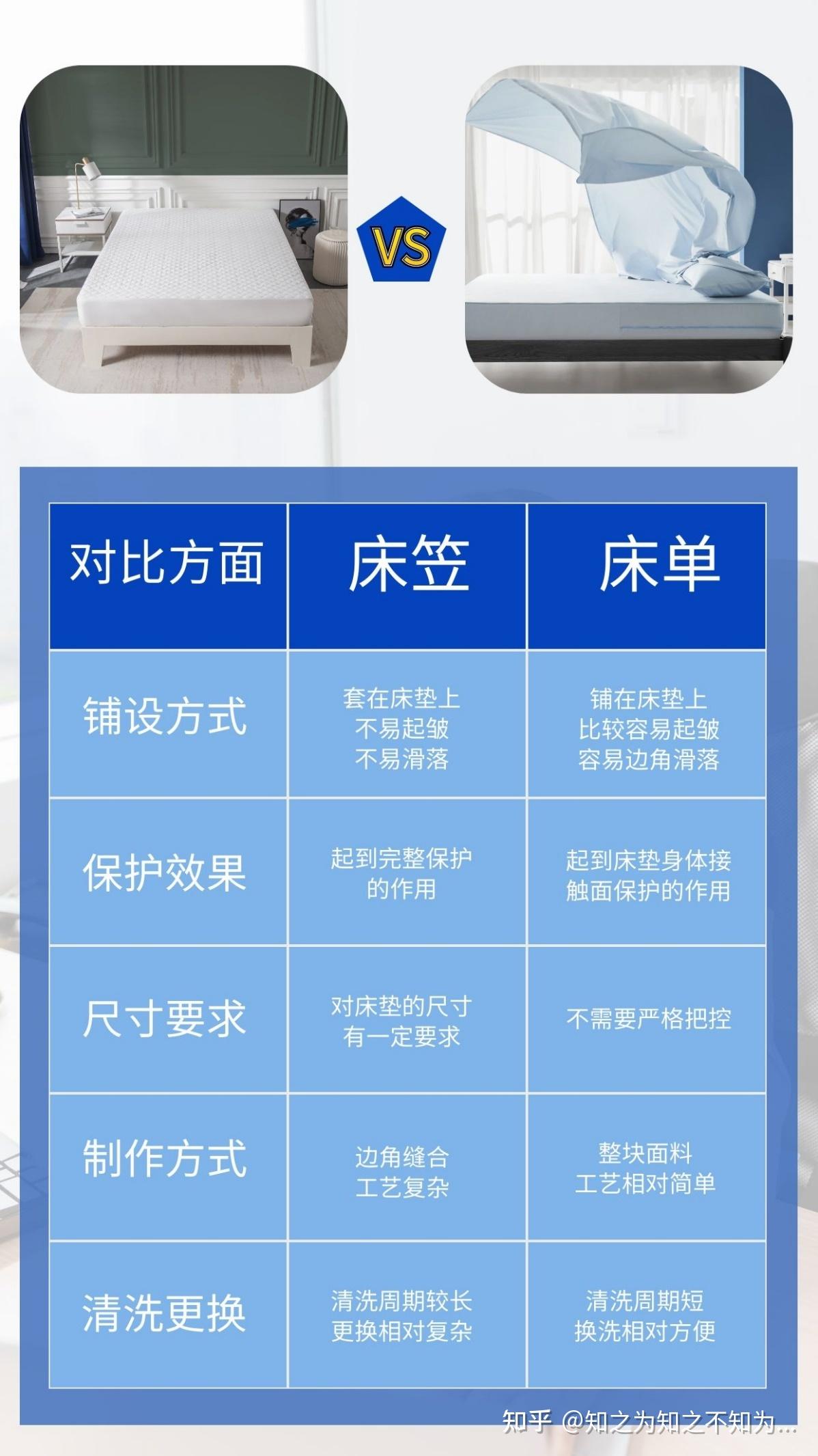 床笠床单床褥的区别,你了解吗