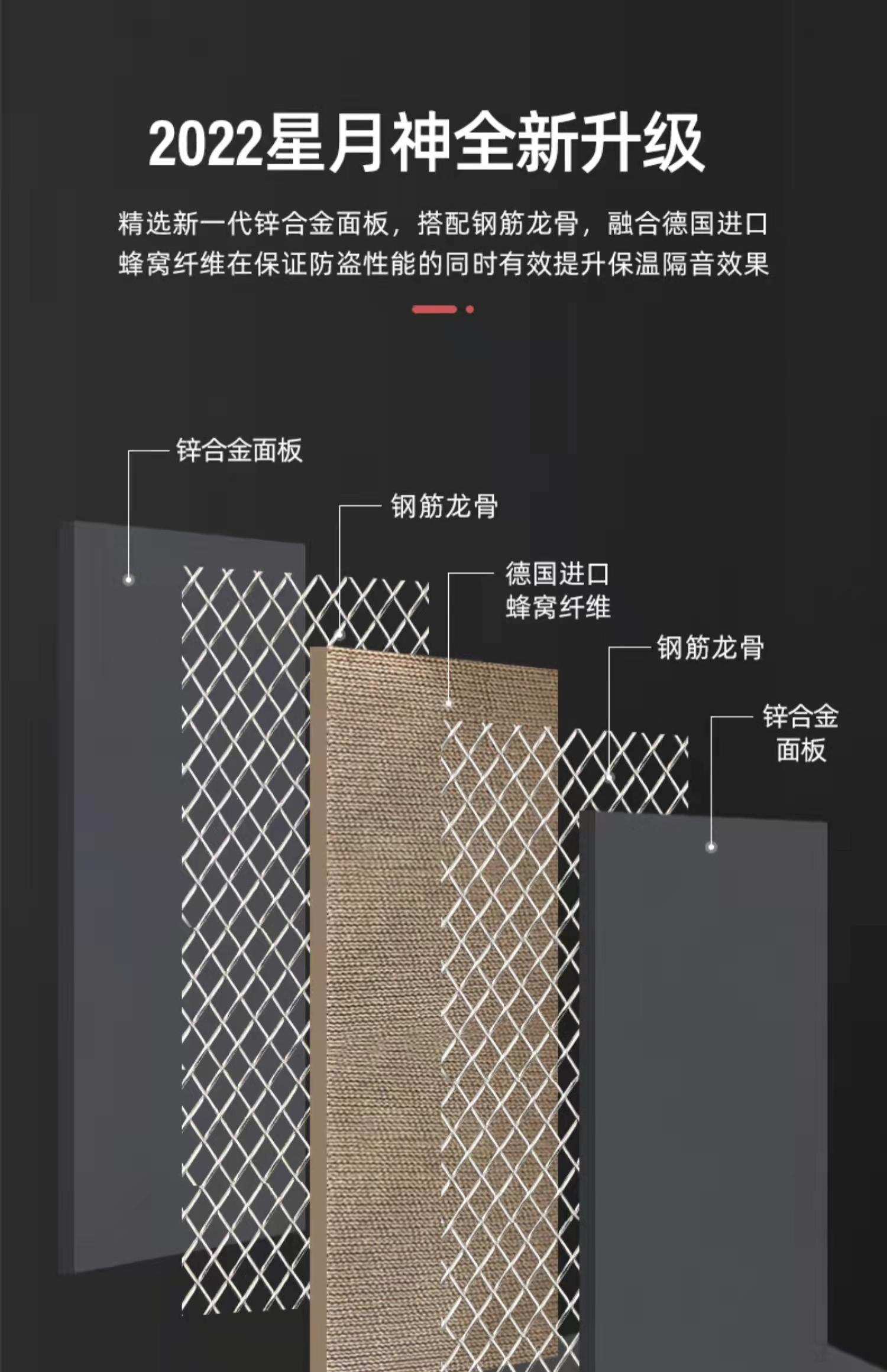 一起来聊聊防盗门国家标准的定义