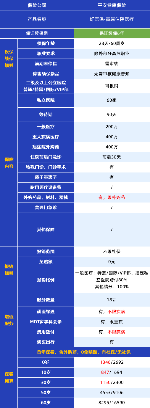 请问平安保险好吗(请问平安保险好吗可靠吗)