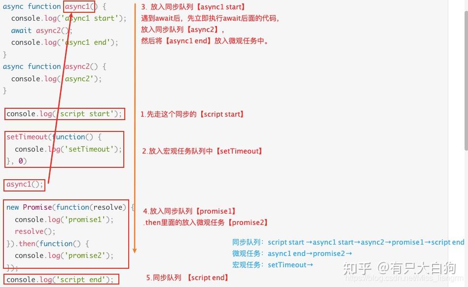 JavaScript 运行机制 - 知乎