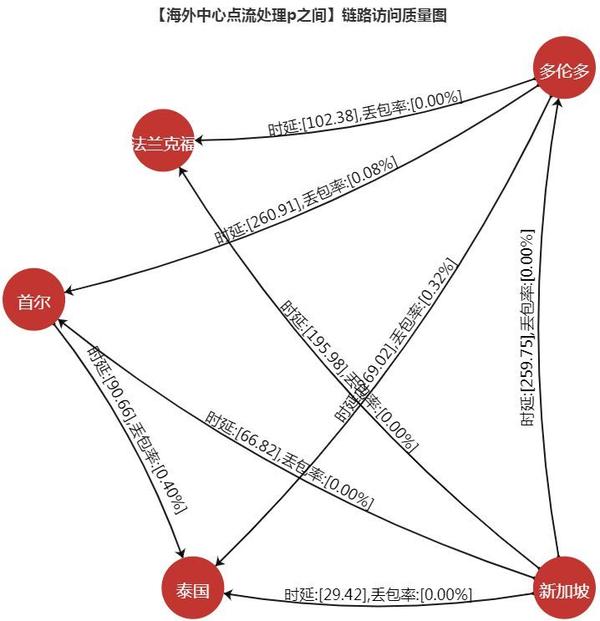 迪拜直播节点_迪拜节目_迪拜有什么直播软件