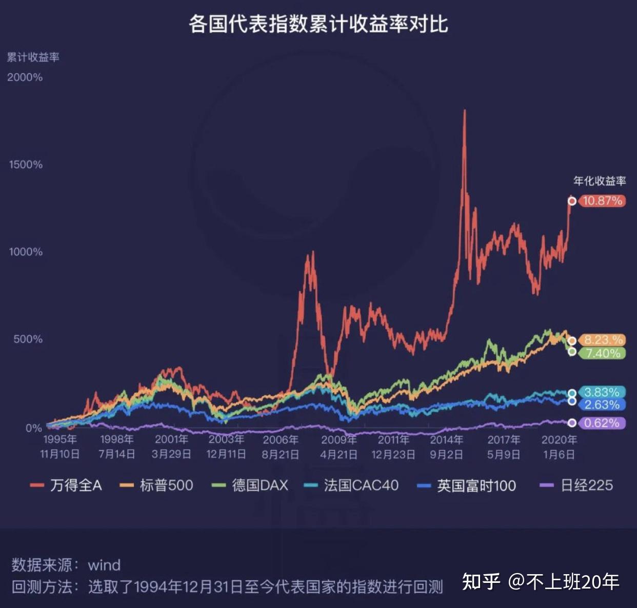 为什么要投资股票四大优势助力个人财富增长