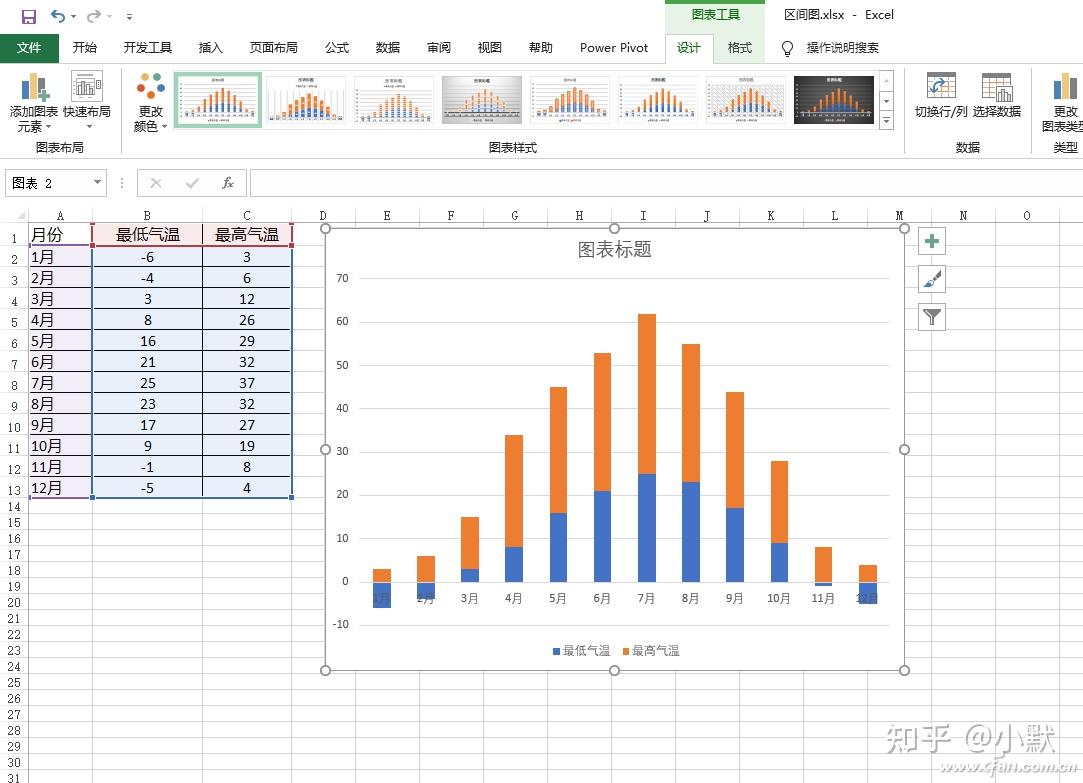 Excel中制作更直观的区间柱形图的技巧 - 知乎