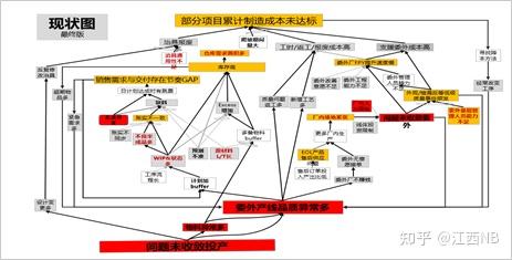 清晰思考系列-11:现状图之推演法 - 知乎