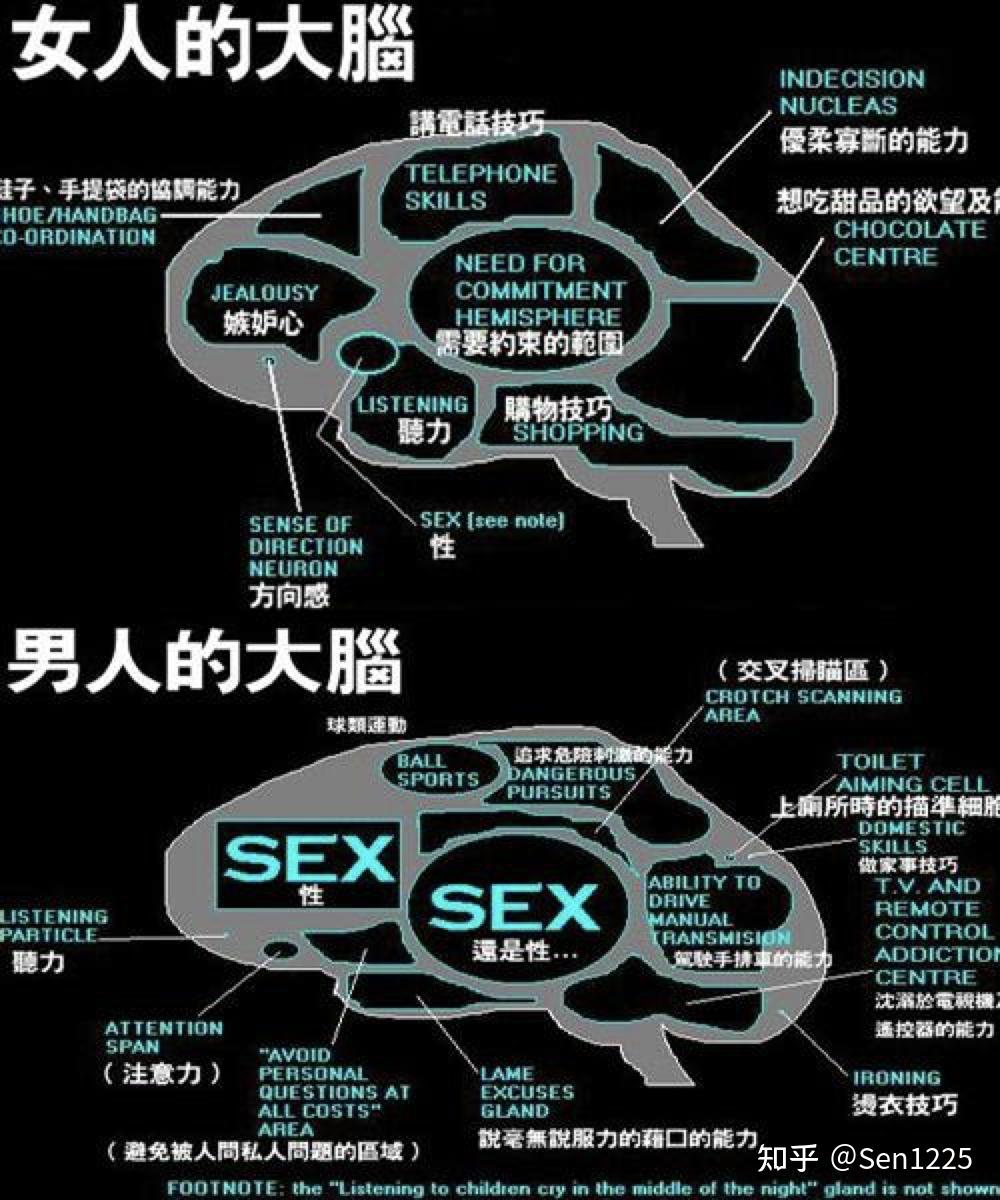 男女比例失调为什么没有造成女性社会地位的上升