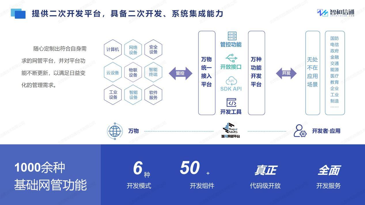 金融科技公司如何构建数字金融底座:从信贷、风控到数据中台的系统化实践