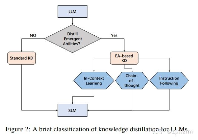 A Survey on Model Compression for Large Language Models - 知乎