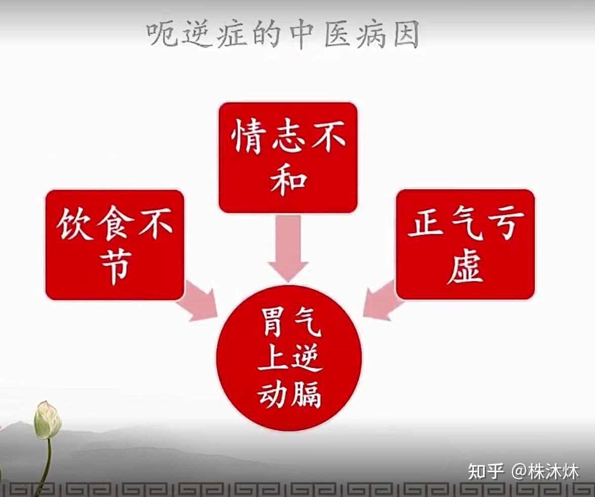 耳穴治疗呃逆症 - 知乎