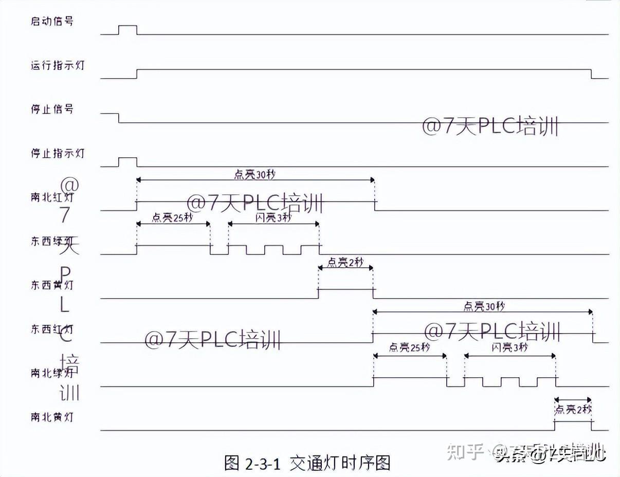 红绿灯plc顺序功能图图片