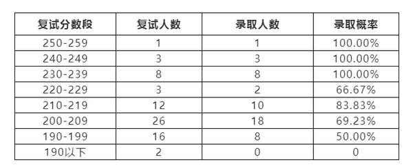 10所会计专硕宝藏院校 连续三年复录比低于1 5的985 211院校 知乎 10所会计专硕宝藏院校 连续三年复录比低于1 5的985 211院校 知乎