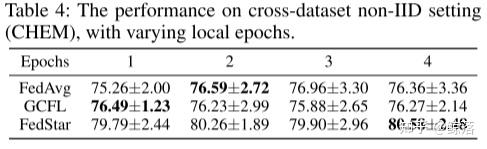 论文阅读：Federated Learning on Non-IID Graphs via Structural Knowledge ...