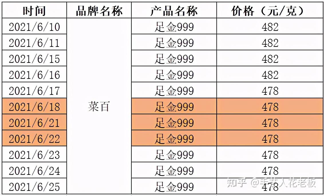 南京首饰黄金价格(南京首饰黄金价格表)