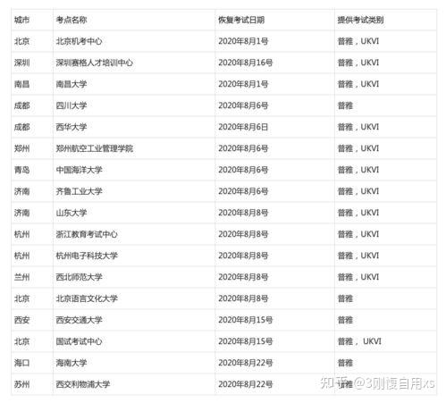 gre到考场时间-GRE几点到考场及考试时间表 - 知乎