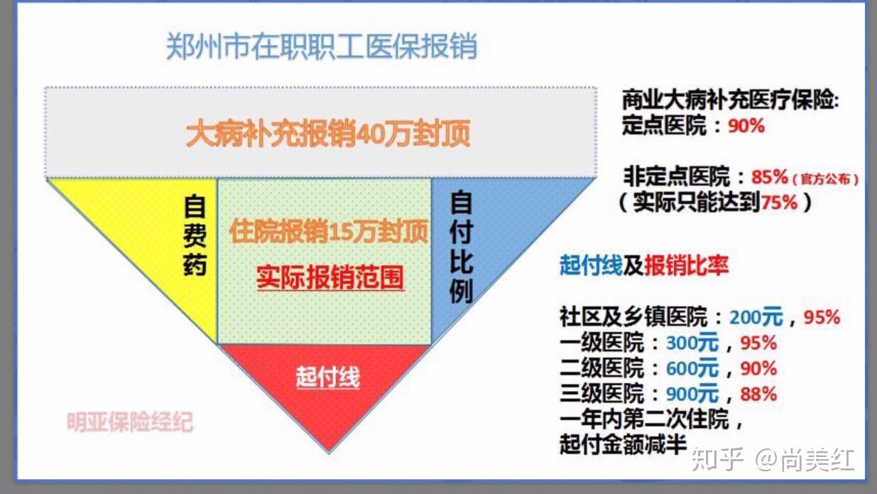 关于社保你需要知道