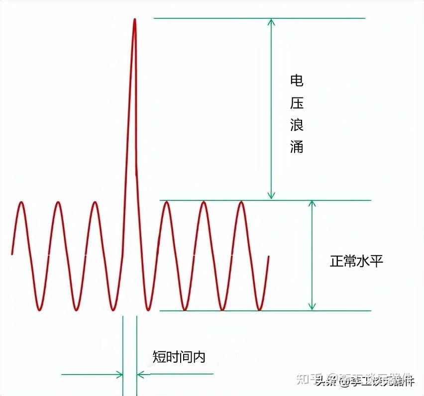 浪涌保护电路原理与设计,图文+案例,手把手教你选择浪涌器件 - 知乎
