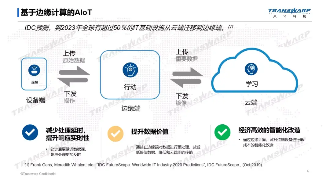 基于边缘计算的云边一体aiot解决方案 知乎