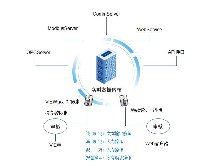 紫金桥跨平台实时数据库安全管理总述 知乎