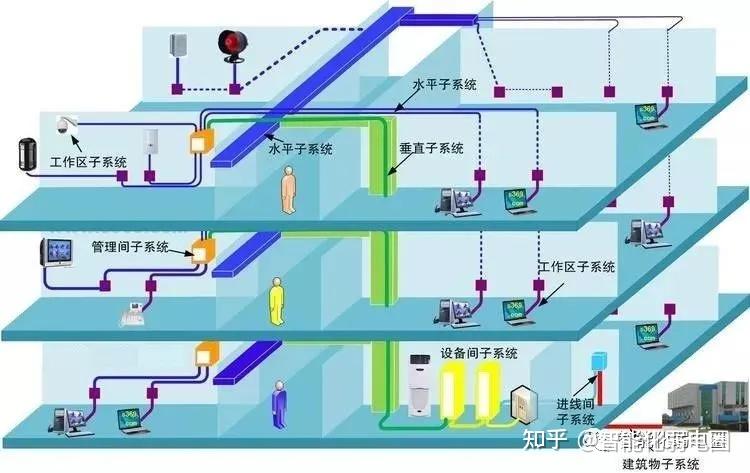 综合布线系统解决方案,值得收藏学习,附综合布线机柜模板图! - 知乎