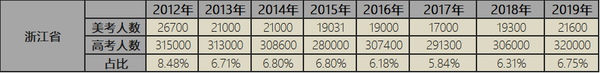 美术浙江省联考_浙江 2038年美术联考地点_浙江省美术联考2022