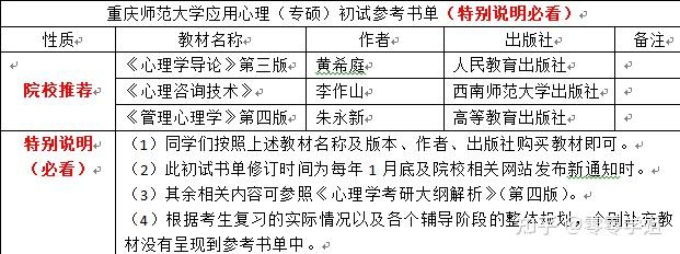 心理學考研神仙院校三本參考書不考實統測重慶師範大學