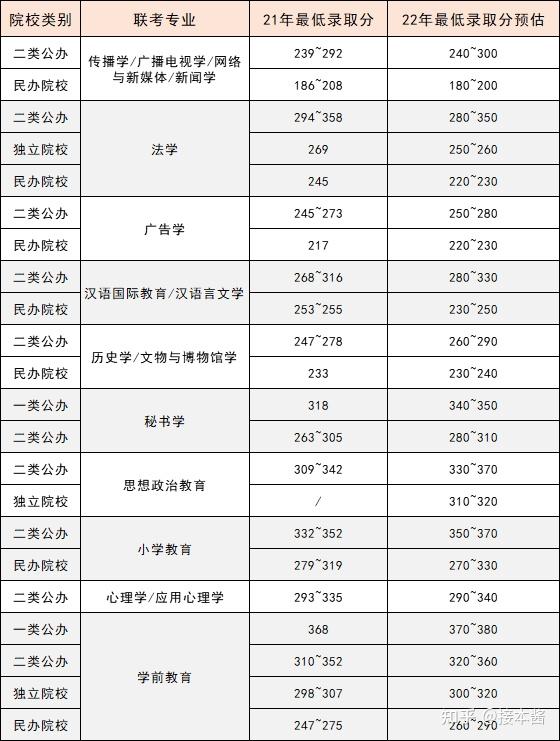专接本考试科目：明确目标，高效备考