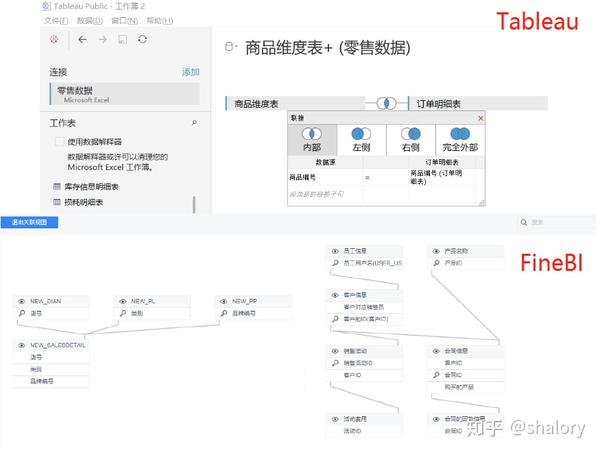 深度测评 Bi分析工具finebi Vs Tableau 知乎