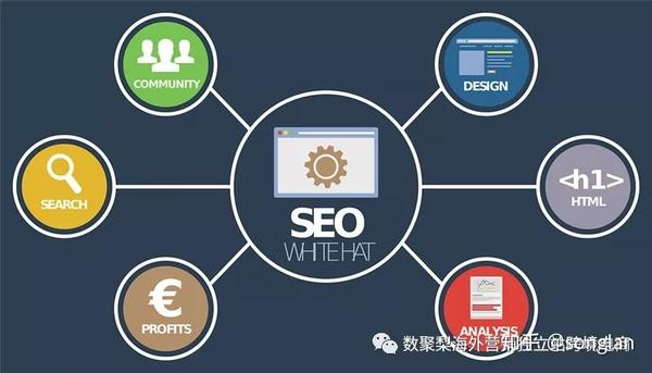 什么是seo？ 如何优化google等搜索引擎?