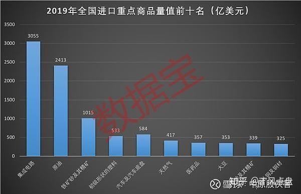 中国芯片企业龙头股 v2-3f2e5e97beb67cf43358d5da67eb1542_r.jpg