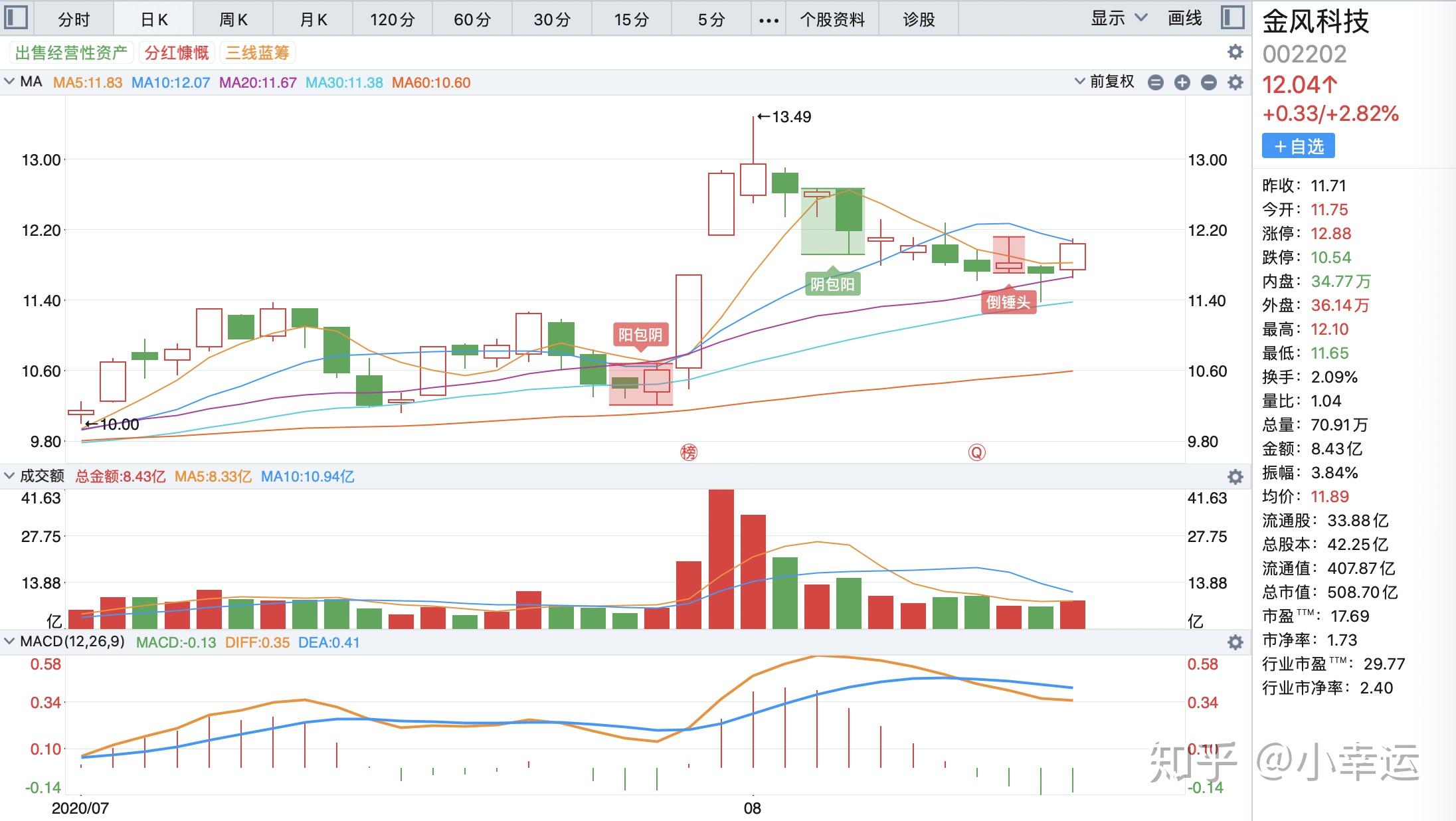 具有潛力的4只稀土概念低估且低價股002202低估值僅026