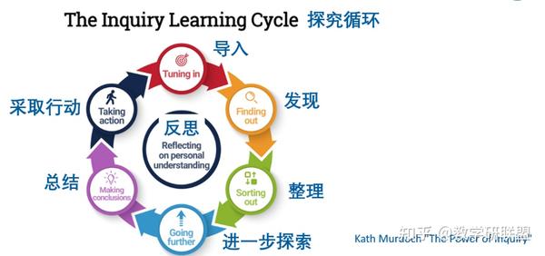 进行深入探讨