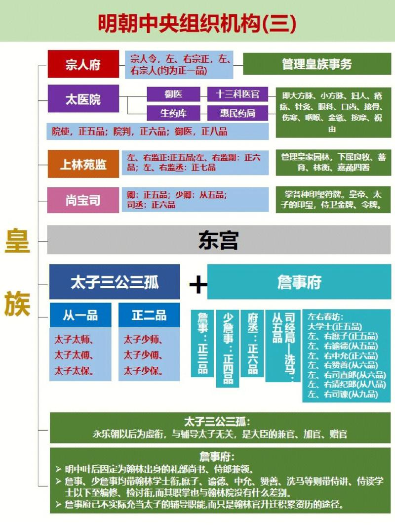 中国古代地方行政制度的演变图 - 知乎