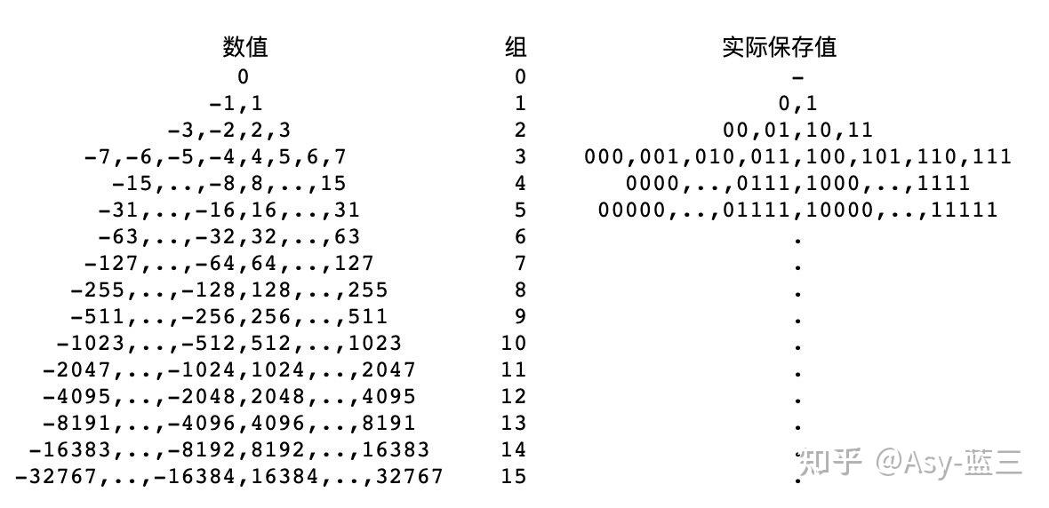 色度通道高频域隐写——一种基于JPG图片的超大容量隐写方法 - 知乎