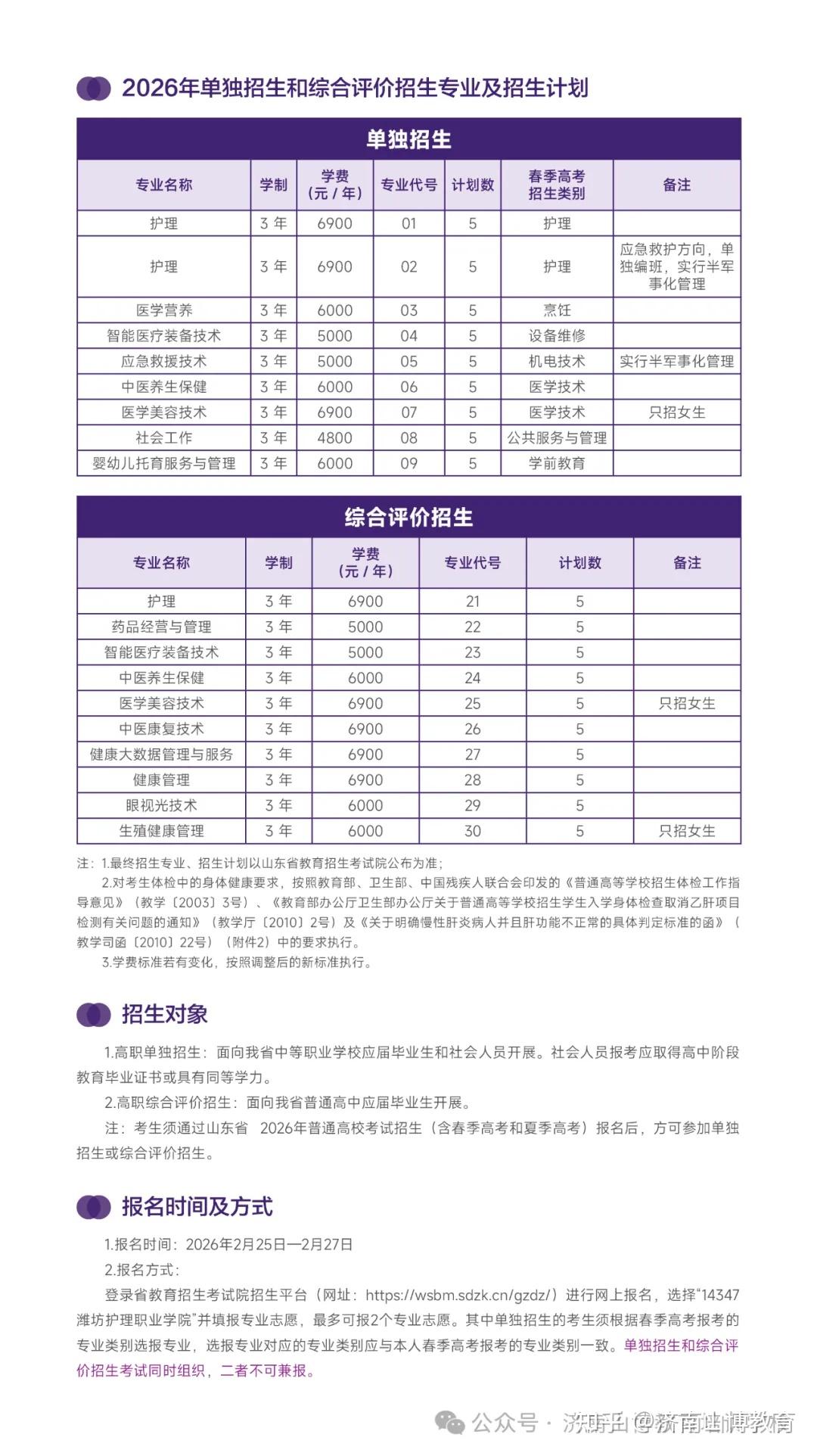救命帖💡 2026山东公办单招/综评招生计划，中职/普高生适配 - 知乎